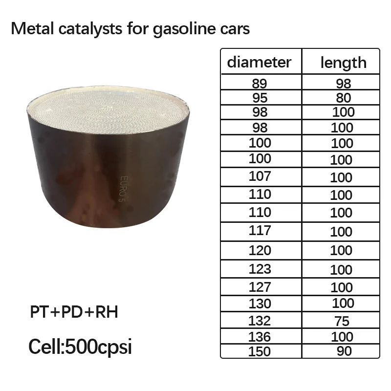 EURO 5 Universal Mental 500 cpsi Catalytic Converter Platinum Palladium Rhodium Inner Core Gasoline Vehicle Emission Catalyst