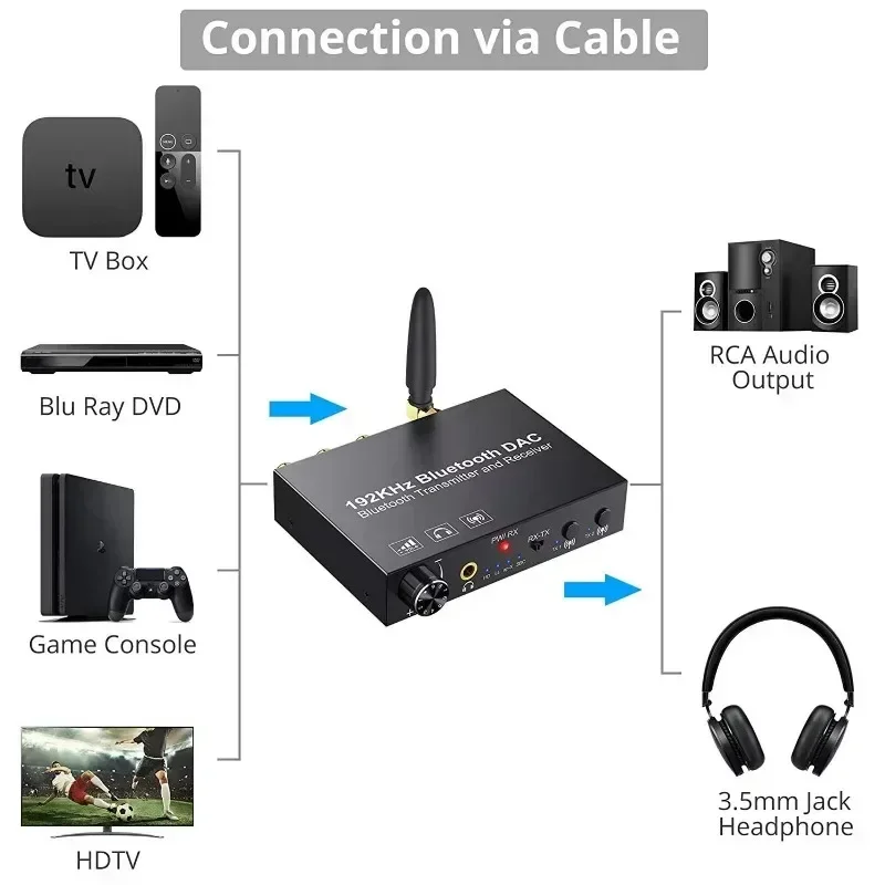 

192KHz DAC Digital to Analog Audio Converter With Bluetooth-Compatible Receiver Transmitter AptX Wireless Audio Adapter