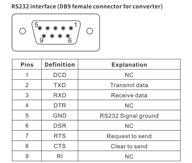 DTECH IOT9000 Passive DB9 RS232 Female to RS485 Male Isolation Protection Converter with Indicator Light