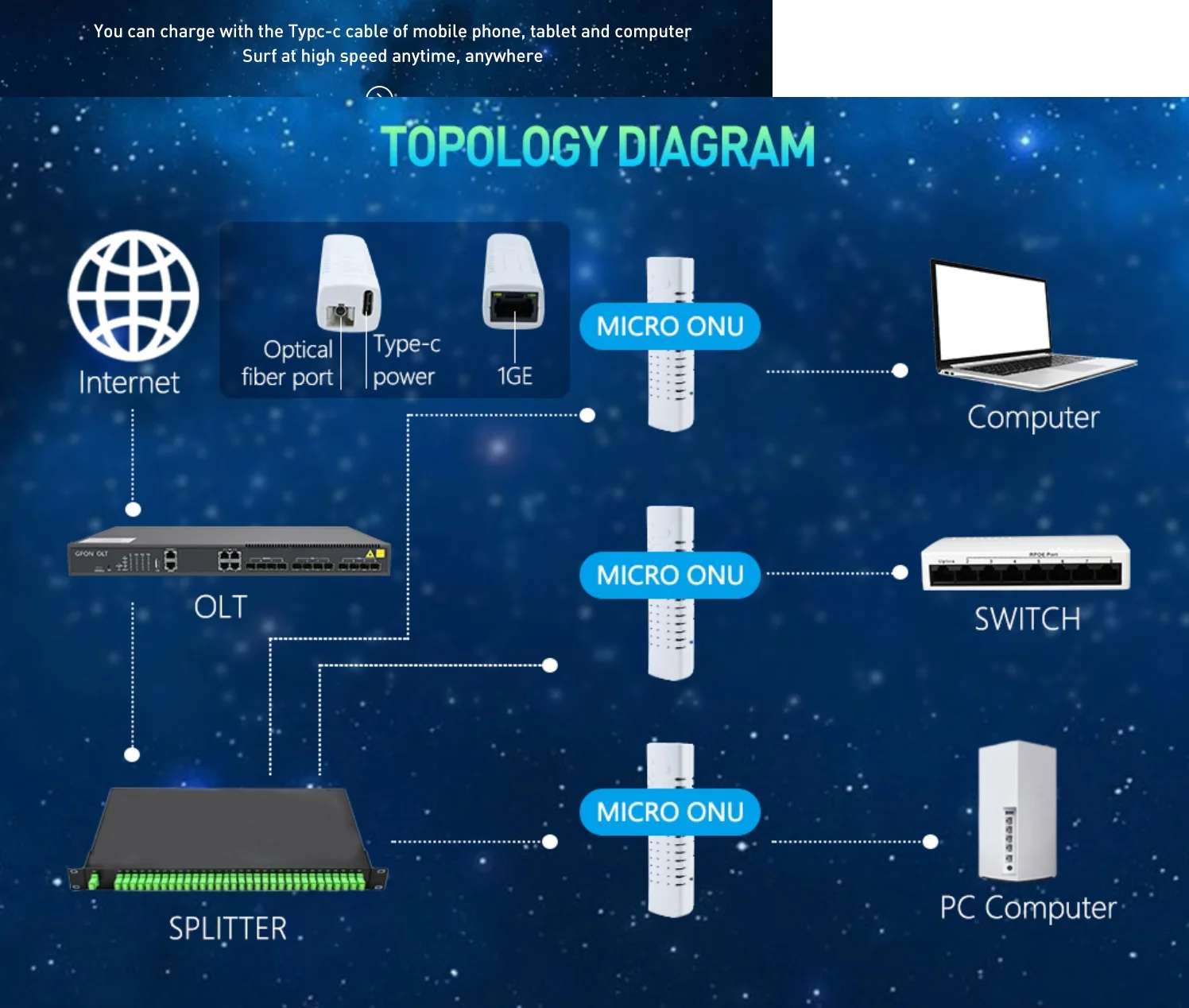 Imagem -05 - Huawei-xpon e Onu Micro Mini Ont Compatível com Huawei Zte Epon Gpon Olt