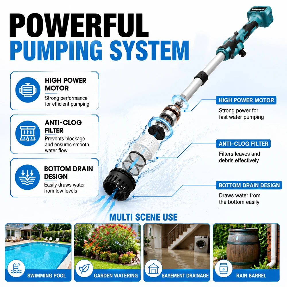 SIHAO Portable Water Pump Cord - Gardening Tools China review and price