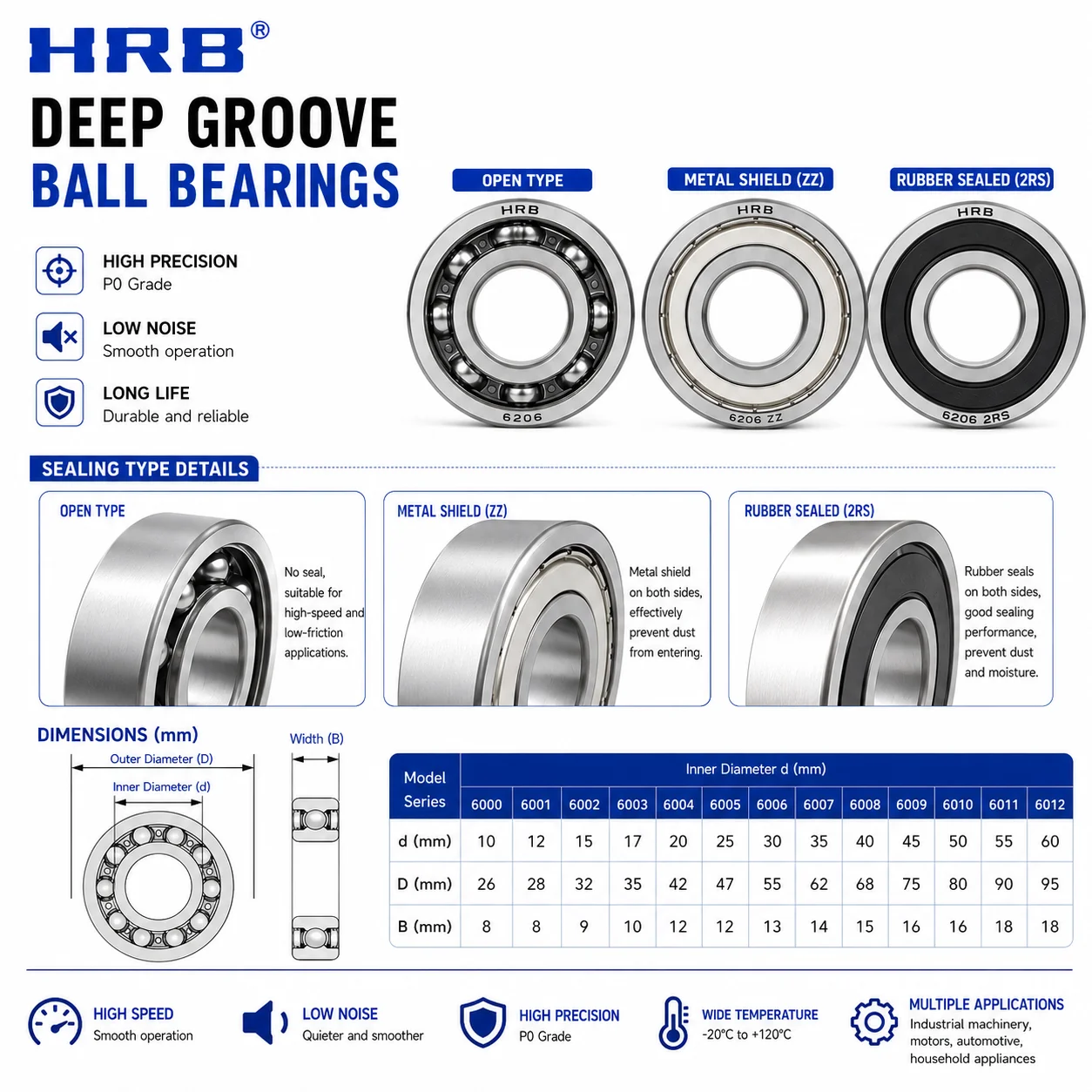 Deep Groove Ball Bearing 6000-6012 ZZ/2RS/Open 10-60x26-95mm Chrome Steel