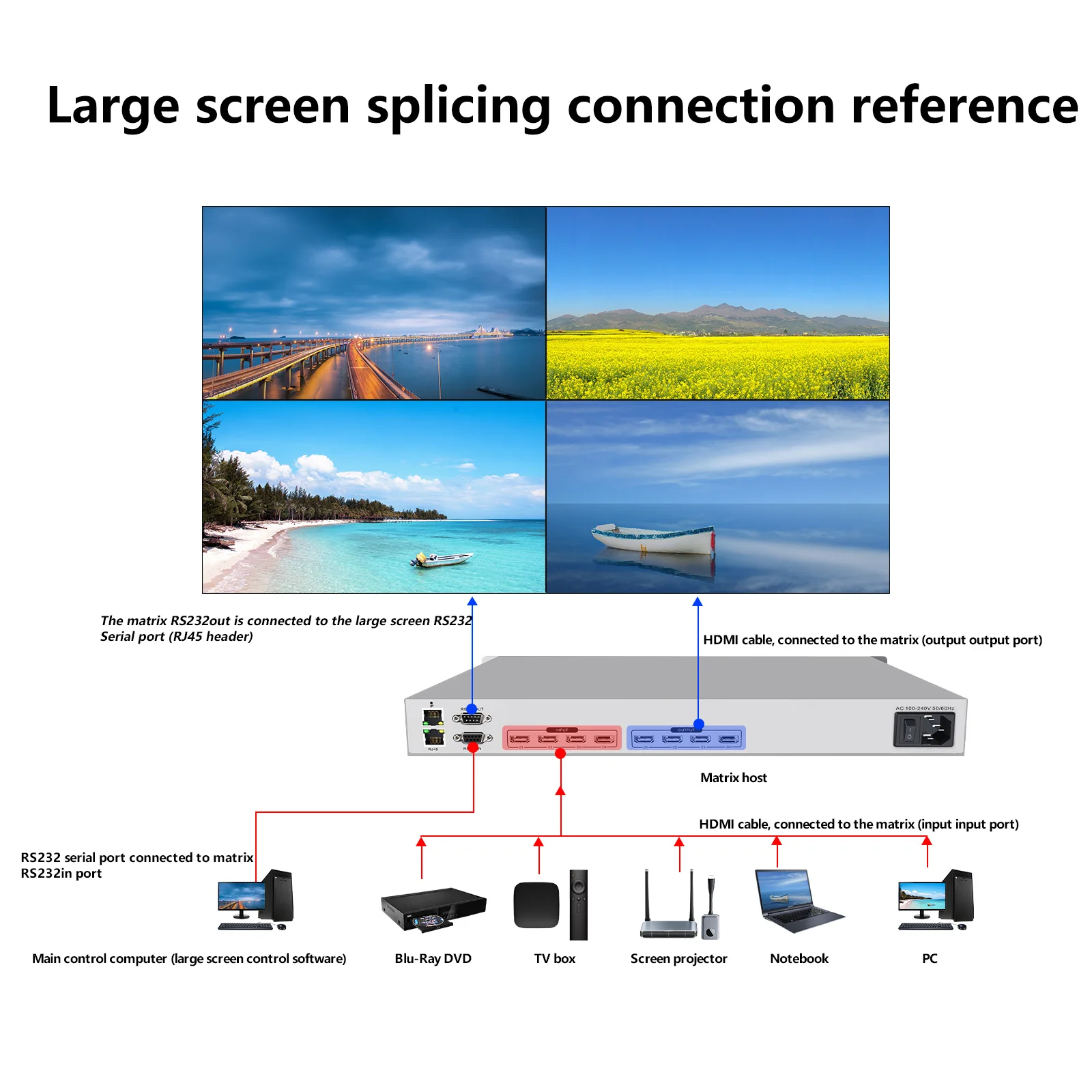 4x4 HDMI Matrix switcher 4K@30Hz, HDMI Matrix Switch Splitter Supports EDID Management/HDCP decoding/Web control/RS232/IR/Dolby