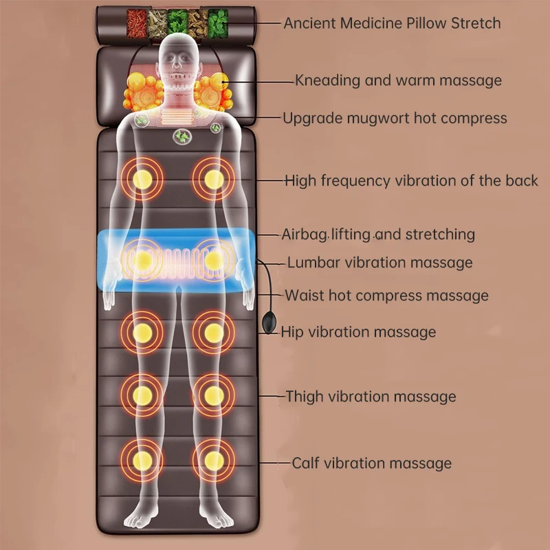 Multifunctional Smart Massage Mat Deep Soothing Massage Kneading Moxibustion Hot Compress Vibration and Rolling