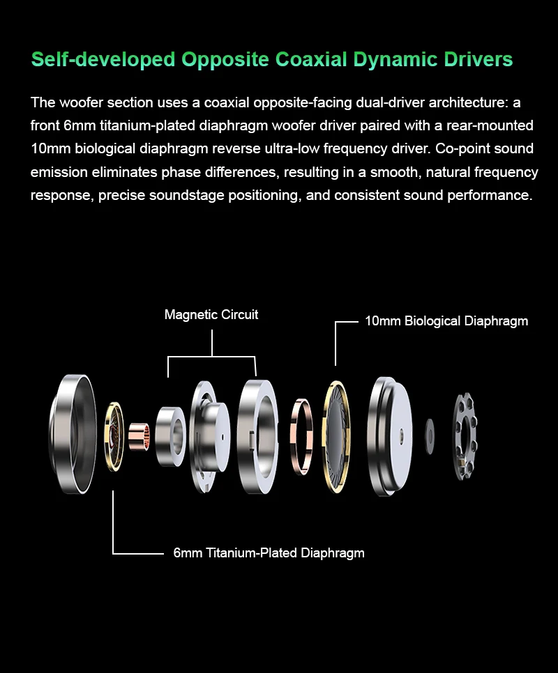 EUIU UI-05 Koaxialer Dual-Dynamic-Driver Hybrid IEM mit abnehmbarem 0,78-mm-2-Pin-Kabelsystem – Detail 4