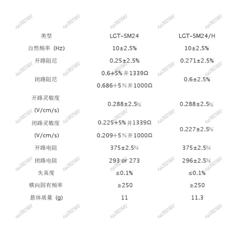 

GD-SM24 Geophone Vibration Sensor - Professional Geophysical Instruments Detector