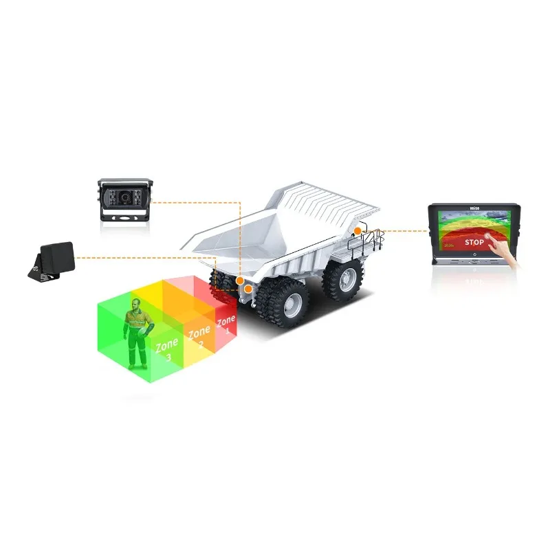 أحدث رادار موجة ملليمتر 77 جيجا هرتز لعام 2025 ونظام كاميرا احتياطية سلكية مع شاشة لمس 7 بوصة لشاحنات قلابة مفصلية #6