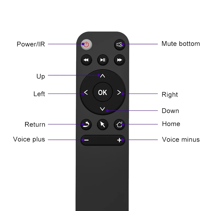 Mando a distancia con Bluetooth 5,2, ratón de aire para Smart Tv Box, teléfono, ordenador, Pc, proyector, Etc. Control remoto BT5.2