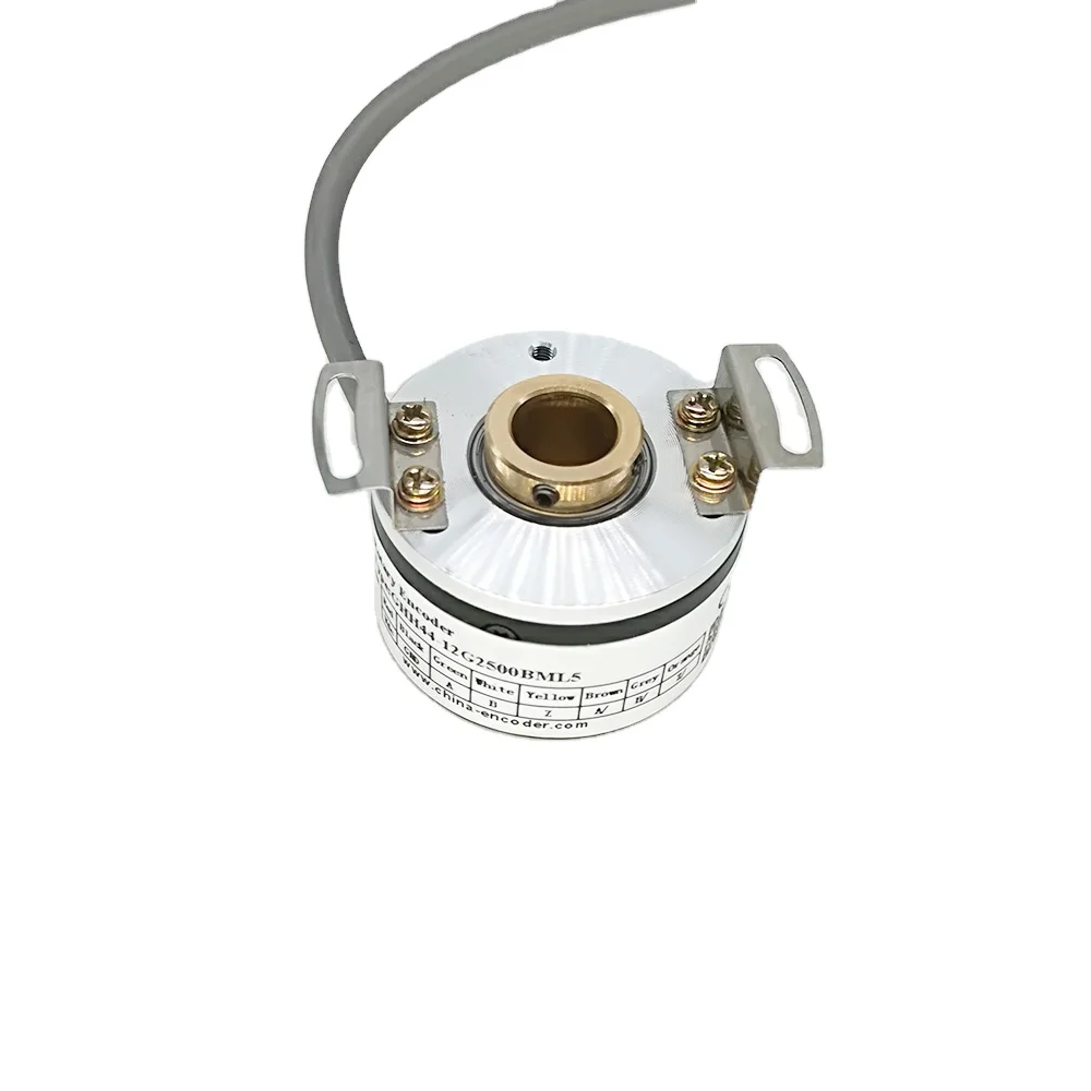 Customized Encoder …