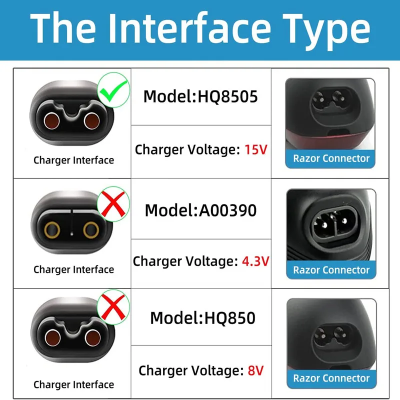 2 極充電器 EU プラグ 15V 5.4 ワット電源アダプタフィリップスシェーバー HQ8505 7000 5000 3000 9000 2000 2300 mg7750 mg7790 8500X