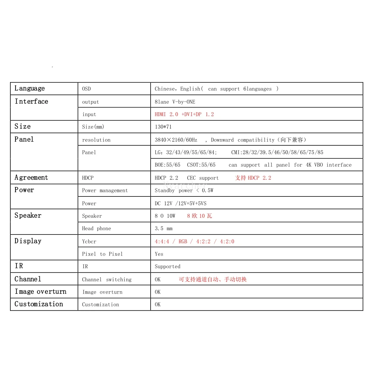 Placa de controlador de pantalla LCD HDMI DP a V by one 4K para tira DVI de 28-110 pulgadas