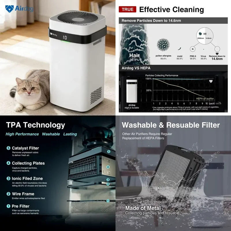 

【CHIMU HOME】Airdog X5 Smart Air Purifier, Pet-Friendly Cleaner for Home Odor
