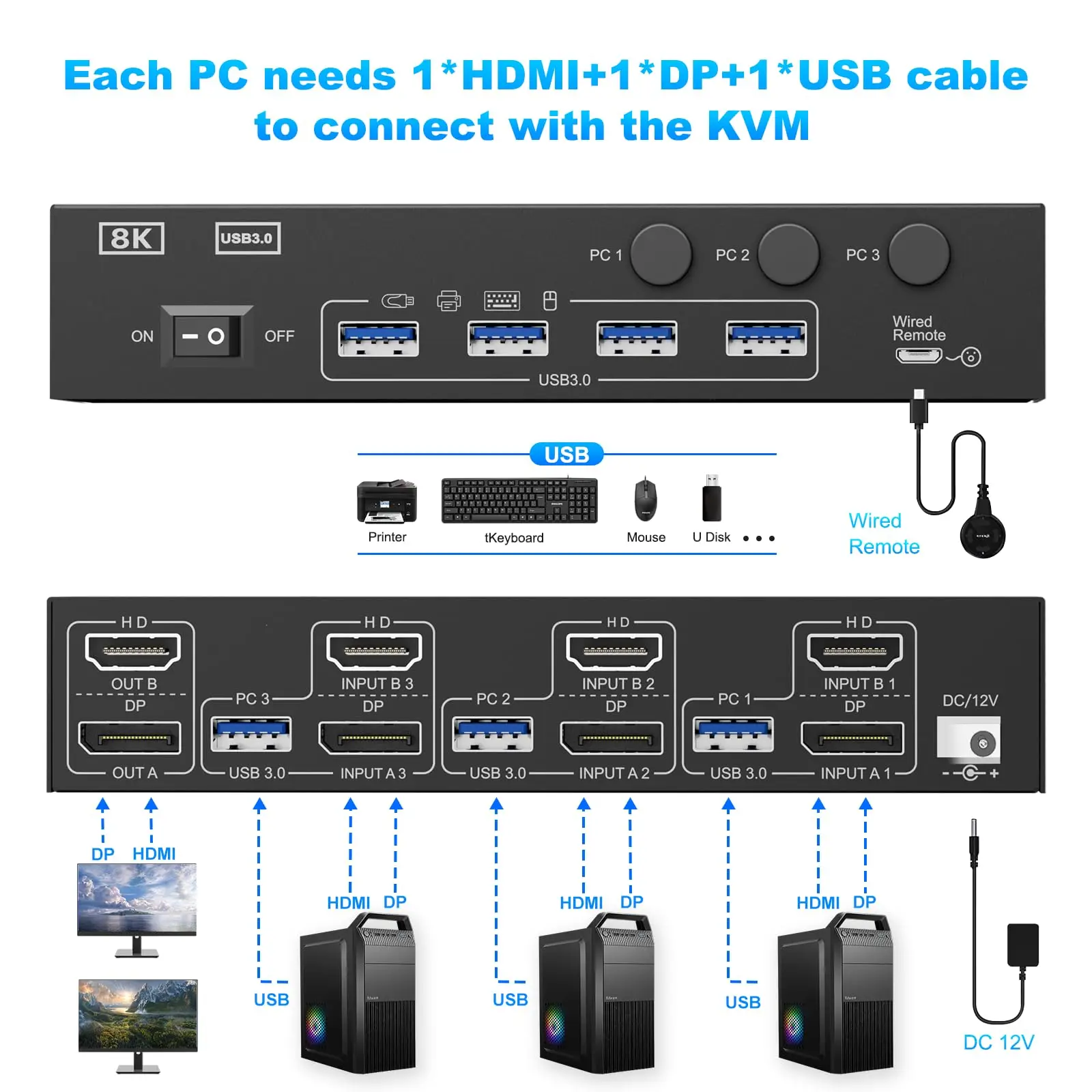 8K@60Hz 4K@144Hz HDMI + Displayport Dual Monitor KVM Switch 2 Monitors 3 Computer with 4 USB 3.0 Port for Keyboard Mouse Printer