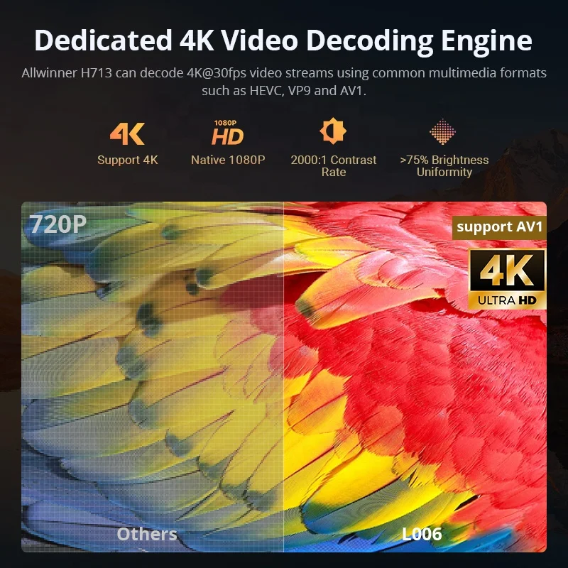 Newest L006 Smart Android WiFi Phone Beamer Full HD Home Theater Video Projector with 4K Resolution