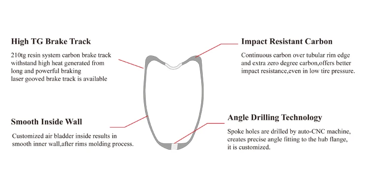 카본 휠, 튜브형 카본 로드 자전거 림, 타임 트라이얼 자전거 림, 700c, 88mm