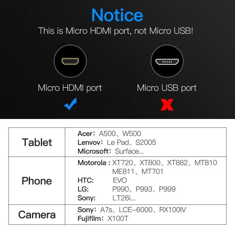 Jasoz Micro HDMI to HDMI Cable 4K@60Hz Micro HDMI-Compatible to HDMI Adapter Converter for Camera Tablet PC HDTV Monitor 1m 1.5m