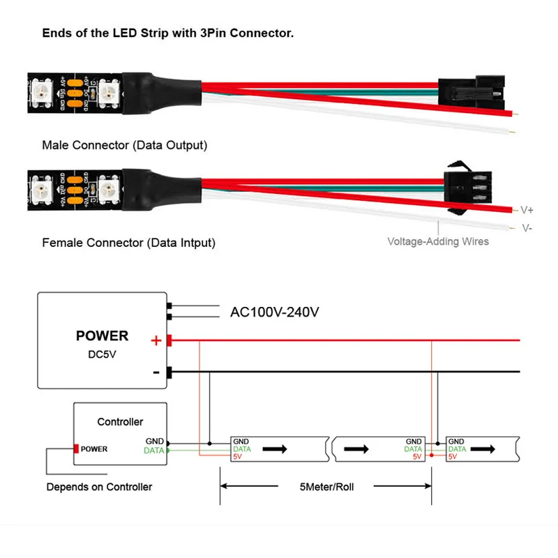 1m/5m WS2812B 30/60/144 diod/m Smartled pikseli RGB indywidualnie adresowalna taśma led czarny/biały PCB WS2812 IC WS2812B 5V