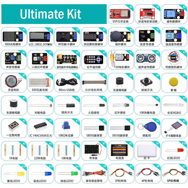 Variant: Ultimate Kit