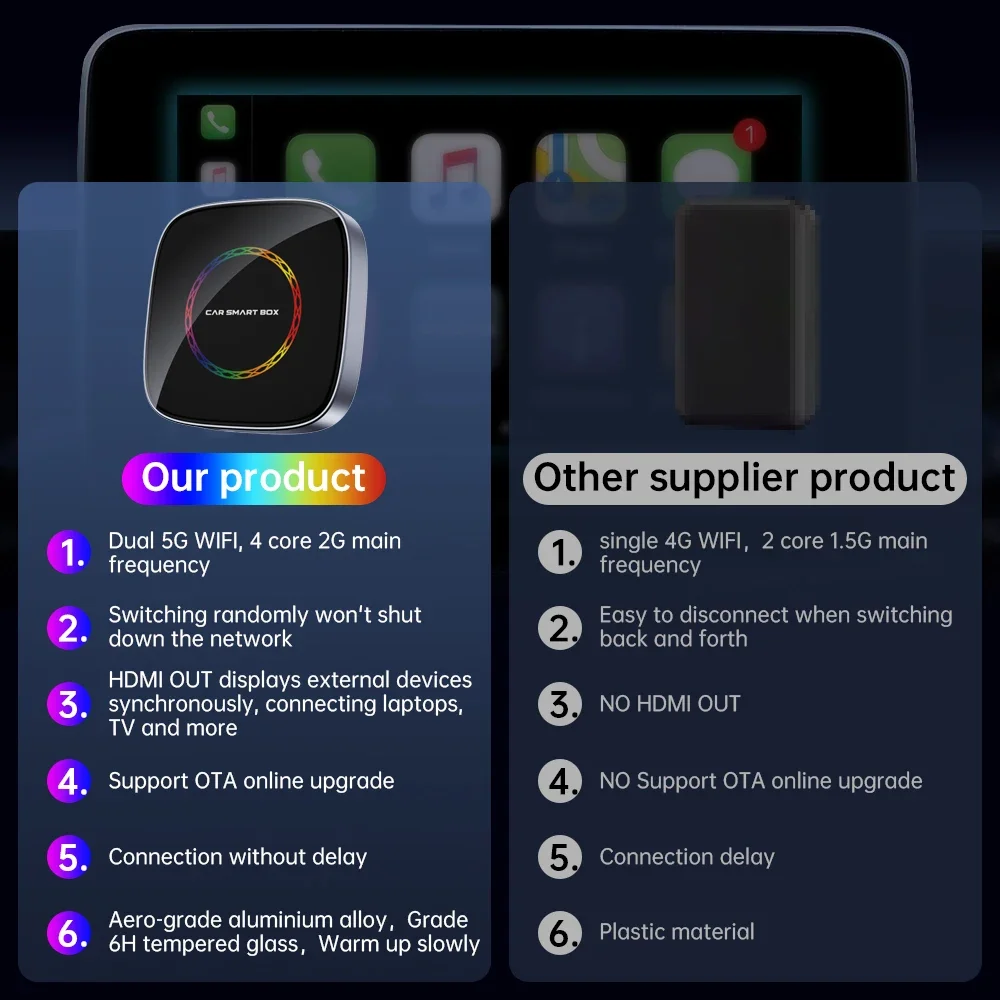 Fuallwin Android Car Play Ai Box 4+64G عرض الفيديو يوتيوب Netflix TikTok محول Carplay اللاسلكي لسيارة Iphone السلكية