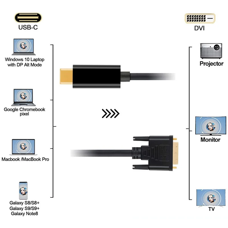 1.8M LAPTOP Notebook PC Computer 4K@60Hz USB TYPE C To 24+1 DVI Cable For MacBook Pro Projector Monitor TV S8 S9