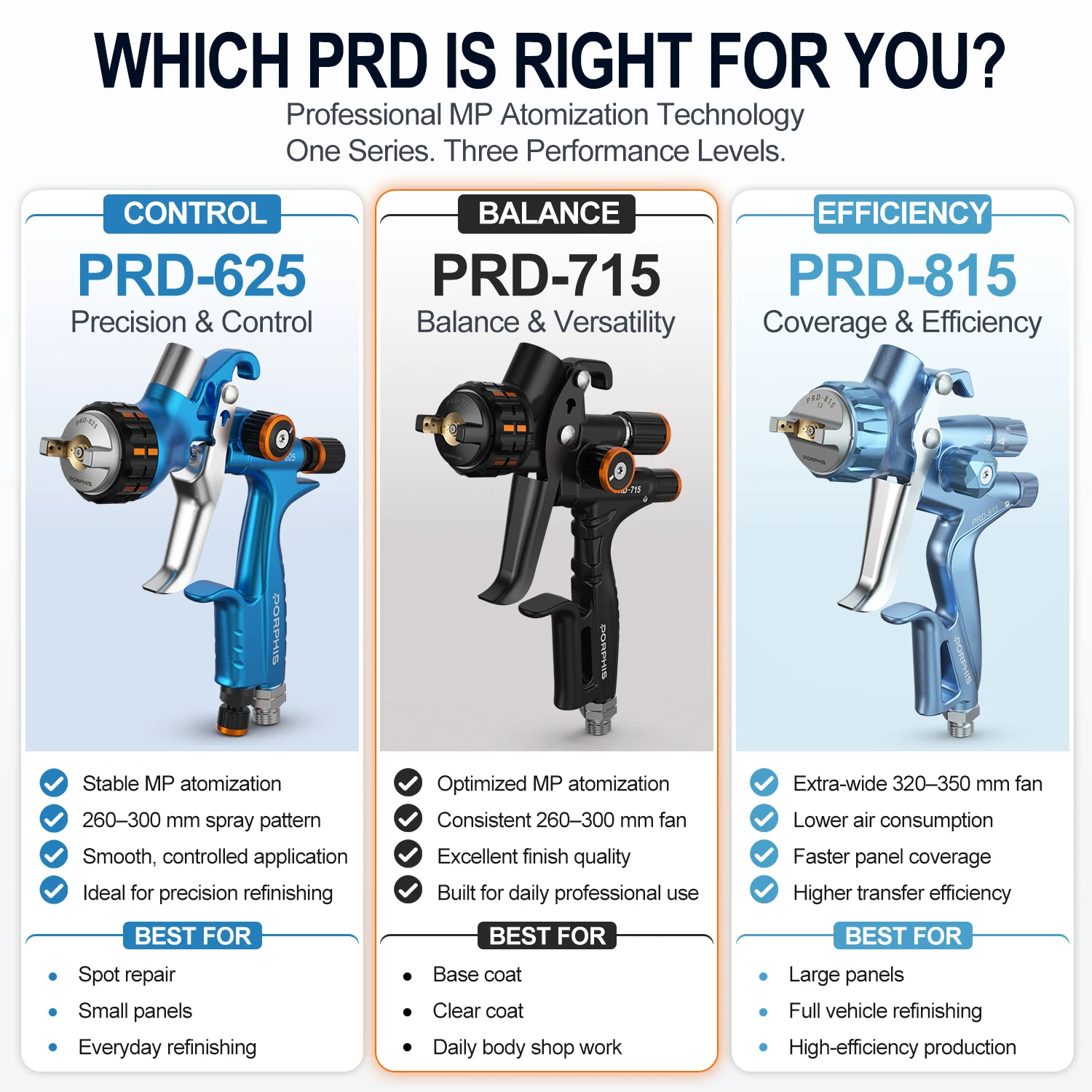PORPHIS PRD-815 715 625 MP No Cup Paint Spray Gun Car Paint Gun for Automotive Basecoat Clearcoat Refinish Work Workshop Tool
