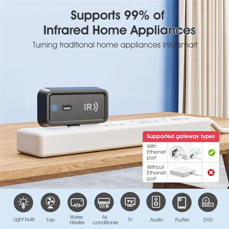 ABRG-Tuya Zigbee IR Mini Smart Home جهاز تحكم عن بعد عالمي مع توقيت صوتي لمكيف الهواء بمروحة التلفزيون