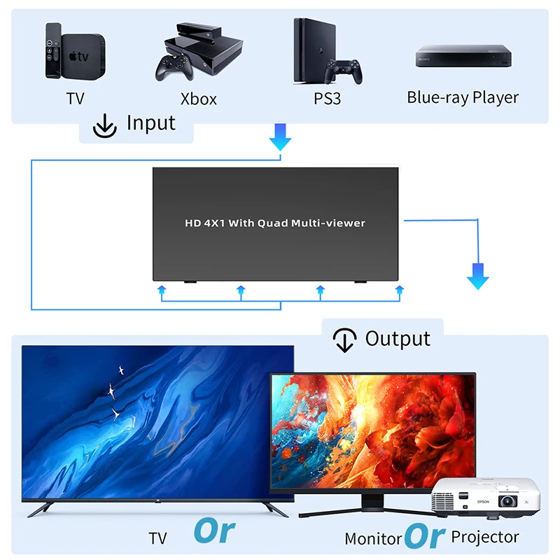 4K HDMI Multiviewer HDMI Quad Multi-Viewer HDMI Seamless Switch 4  in 1HDMI Fast Switcher Multi-Viewer for PS5 Xbox HDTV