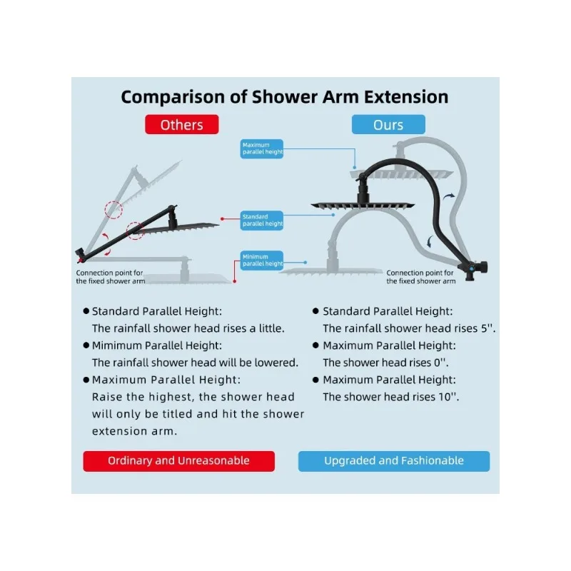 All Metal Shower Head, 8'' High Pressure Rainfall Shower Head, Showerhead Combo/Handheld Shower Wand, 12'' Adjustable