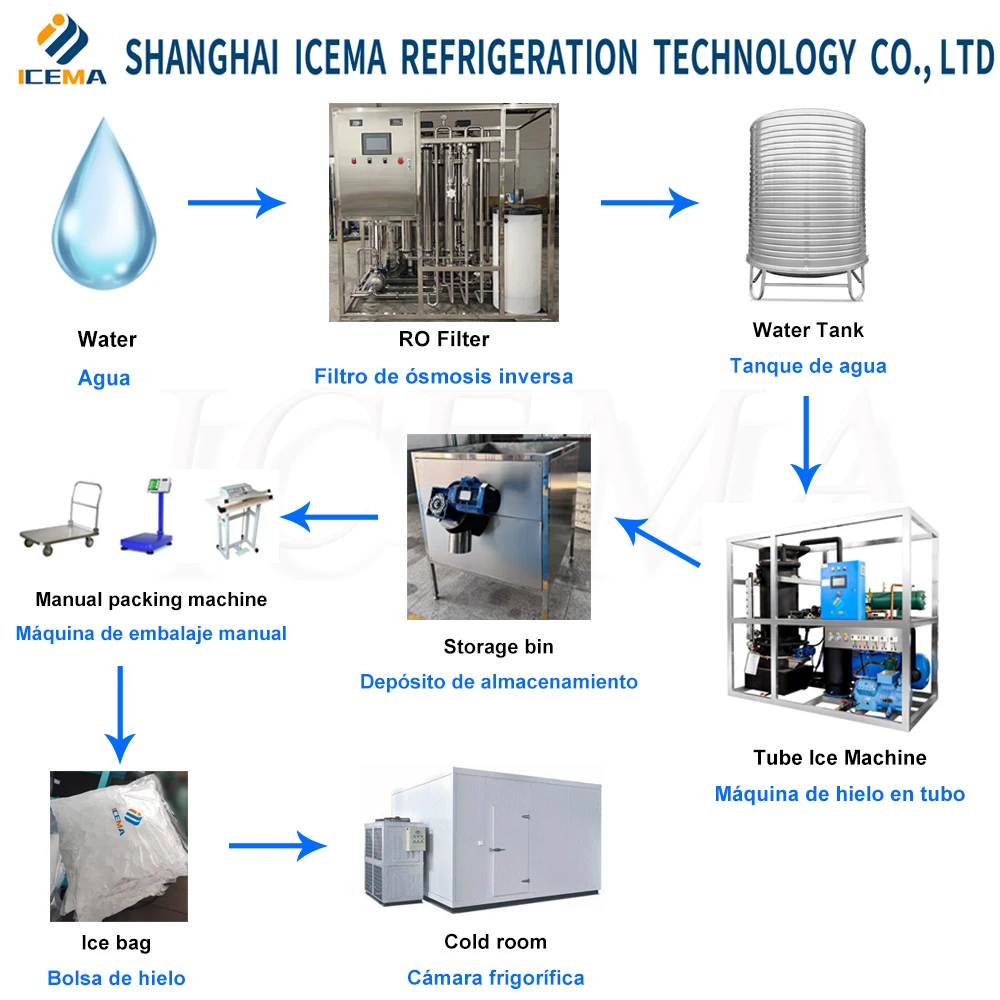 ICEMA 3 Ton Industrial Daily Use Ice Cube Manufacturing Machine Big Ice Cube Packing Compressor Engine Motor Gear Core