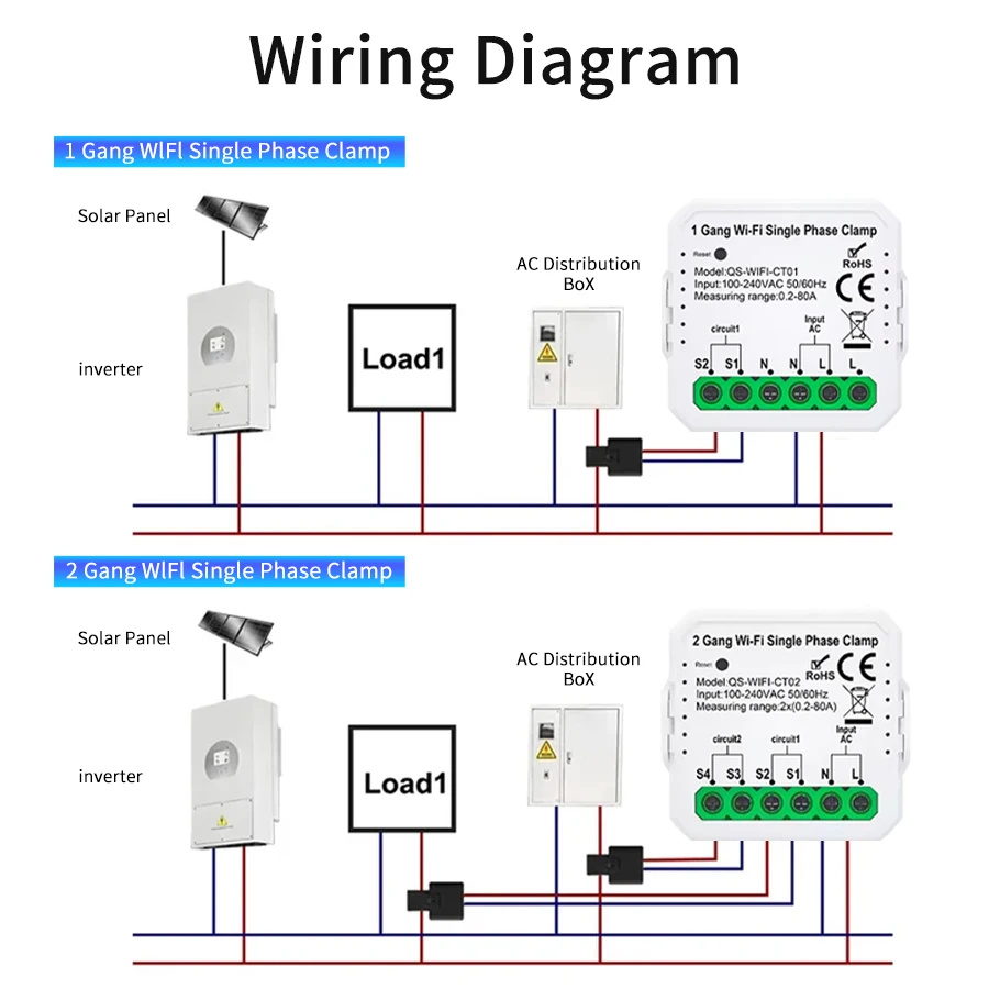 Tuya WiFi Smart Trasformatore di corrente Morsetto 80A 1/2CH App contatore di energia Sistema solare fotovoltaico remoto Monitoraggio del consumo di produzione di energia