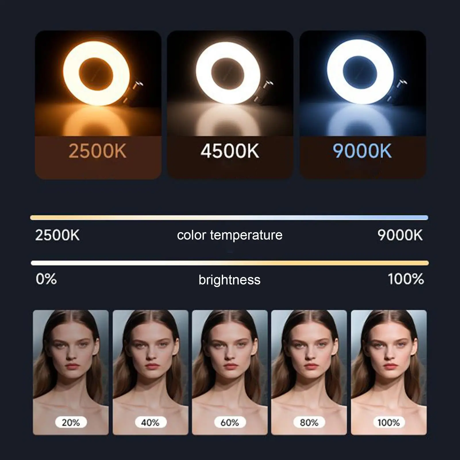 スマホクリップライト 磁気リング付き スマホライト 写真撮影用 3モード調整可能照明 メイクアップ ノートパソコン ウェブカメラ Vlog撮影用