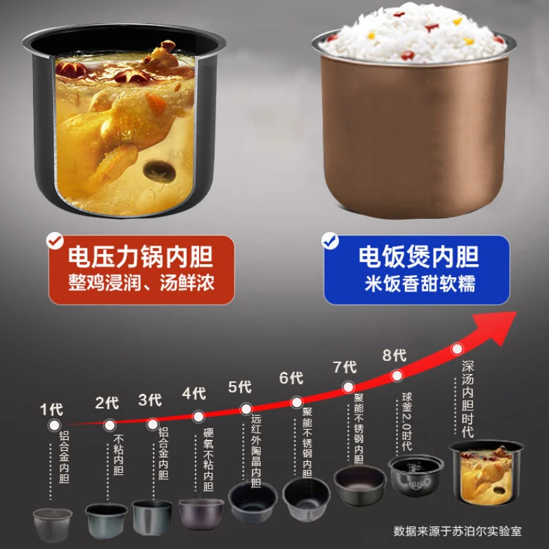 Electric Rice Cooker, Household Intelligent 5L Large Capacity Multifunctional Electric Rice Cooker, Firewood and Rice Cooking