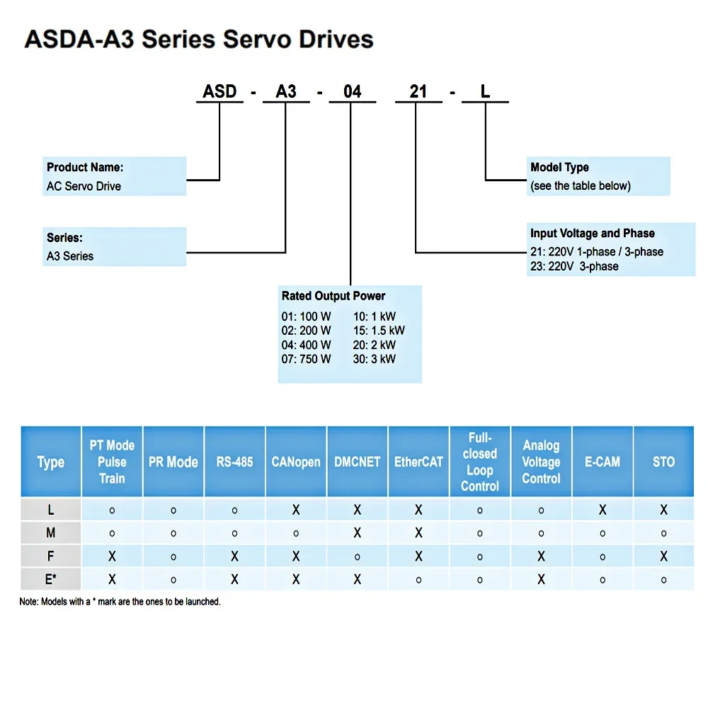 Delta A3 220V AC Servo Motor Driver Kit 24Bit Absolute Encoder 100W-3KW 40mm-180mm Flange Servo Motor Pulse Input CANopen DMCNET