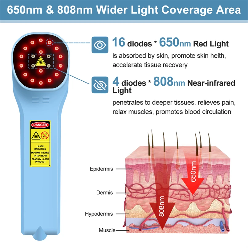 Noninvasive Red Light Cold Laser Therapy Massager Laser Red Line Therapy Laser Machine for Wounds Pain and Tendonitis Healing