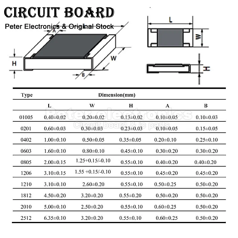 100pcs 0603 1% SMD Resistor 0R ~ 10M 1K 10K 100K 47 680 150 220 330 Ohm 1K 2.2K 10K 100K 0.1R 1R 10R 100R 150R 220R 330R 1M