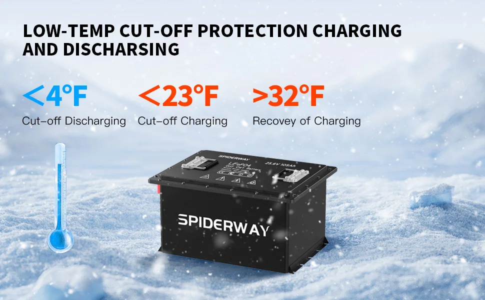 LiFePO4 Lithium Battery Conversion Kit 48V 150Ah (51.2V) for ICON i20L i40L i60L Golf Cart, with Bluetooth Mobile APP, LCD Screen, Smart BMS, 6000+ Cycles, Drop-in Replacement