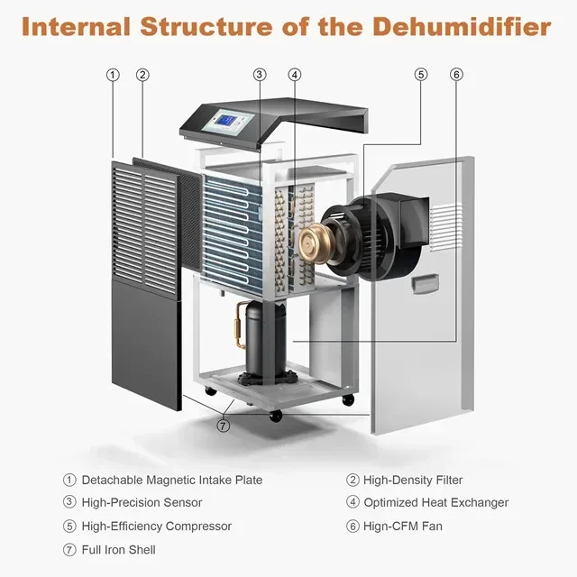 150L/D Hot Sale Dehumidifier Thailand Air Metal Commercial Dehumidifierl Portable Air Dryer Industrial Dehumidifier For Hotels