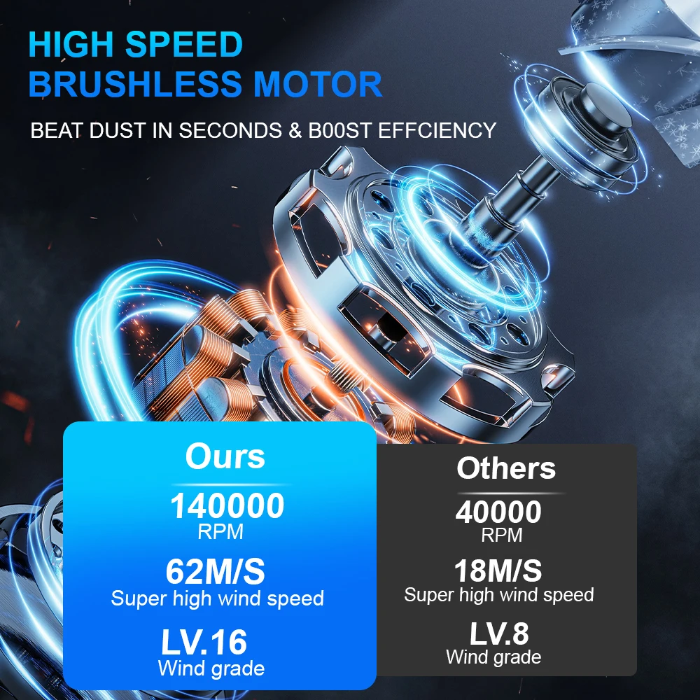 Turbo Jet Fan Reinigingsblazer Gereedschap Elektrische luchtstofdoek Draagbaar 140000 RPM Auto Blazende Sneeuwknop Traploze Snelheidsregeling