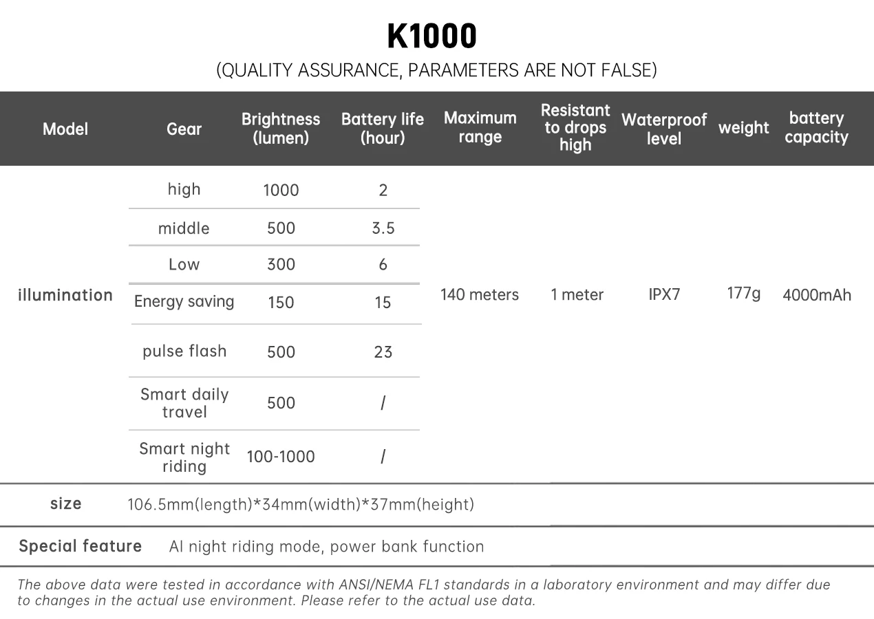 Ravemen LED Bike Front Light Bicycle Headlight Mount Rechargeable 4000mAh K1000 With Upside-down Mount Auto On-off Waterproof AI