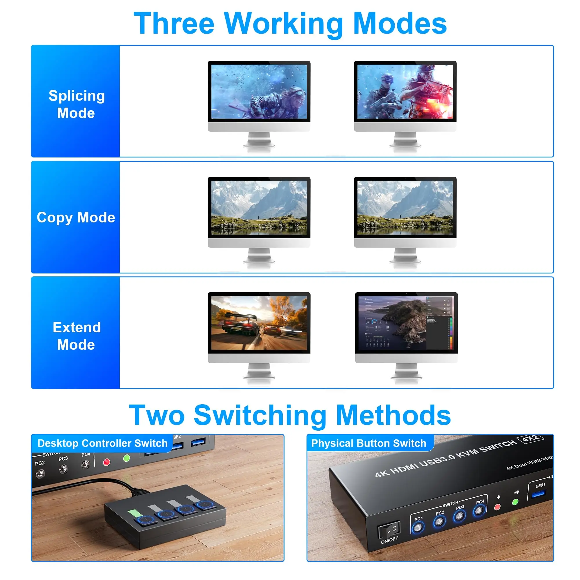 Imagem -05 - Displayport Usb 3.0 e Switch Kvm Hdmi Monitores 4k @ 60hz Monitor Duplo pc com Microfone de Áudio