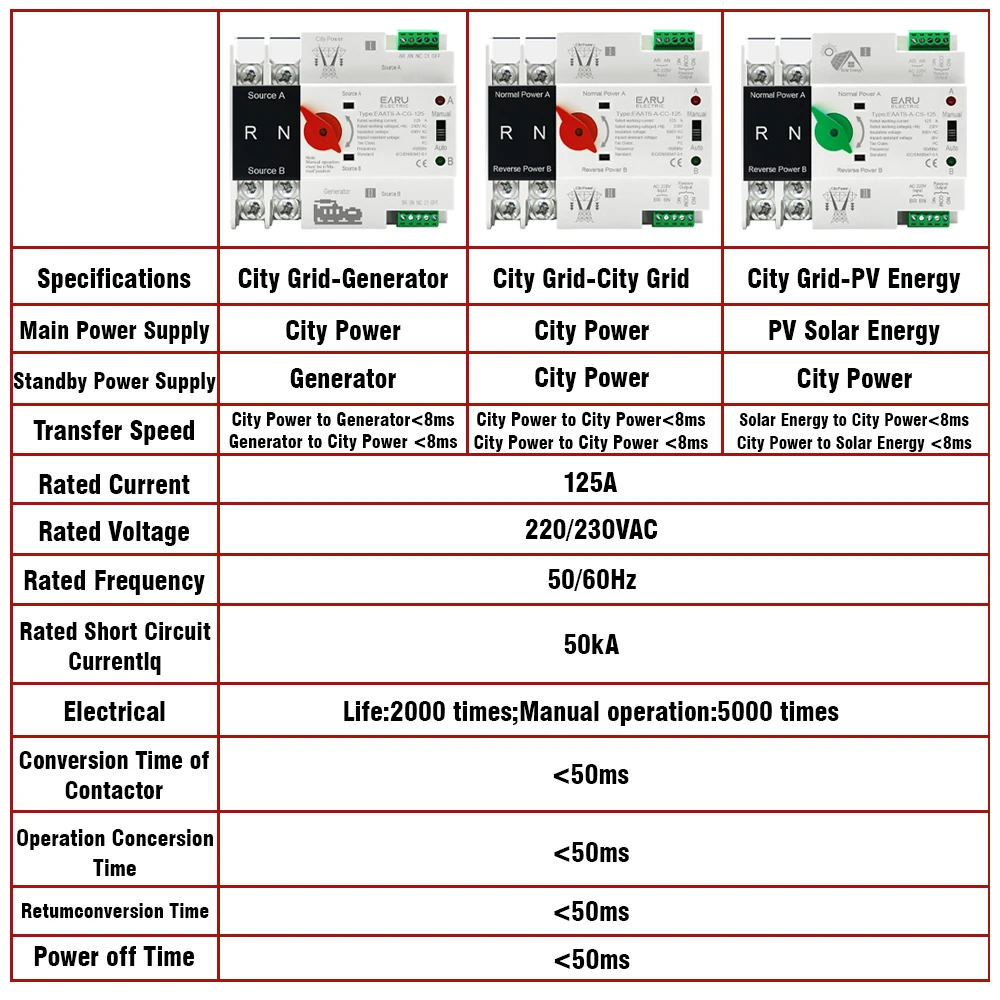 مرحلة واحدة Din السكك الحديدية ATS PV 220 فولت المزدوج الطاقة نقل تلقائي مفاتيح كهربائية محددة دون انقطاع 2P 4P 100A 110 فولت #3
