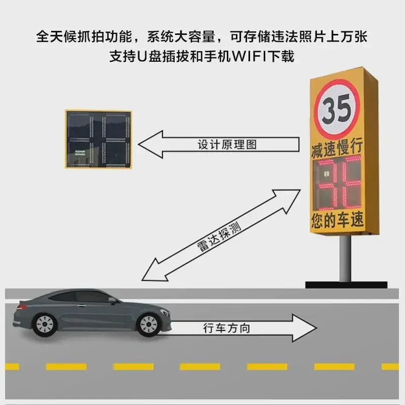 Radar speedometer highway over-speed vehicle moving speed display