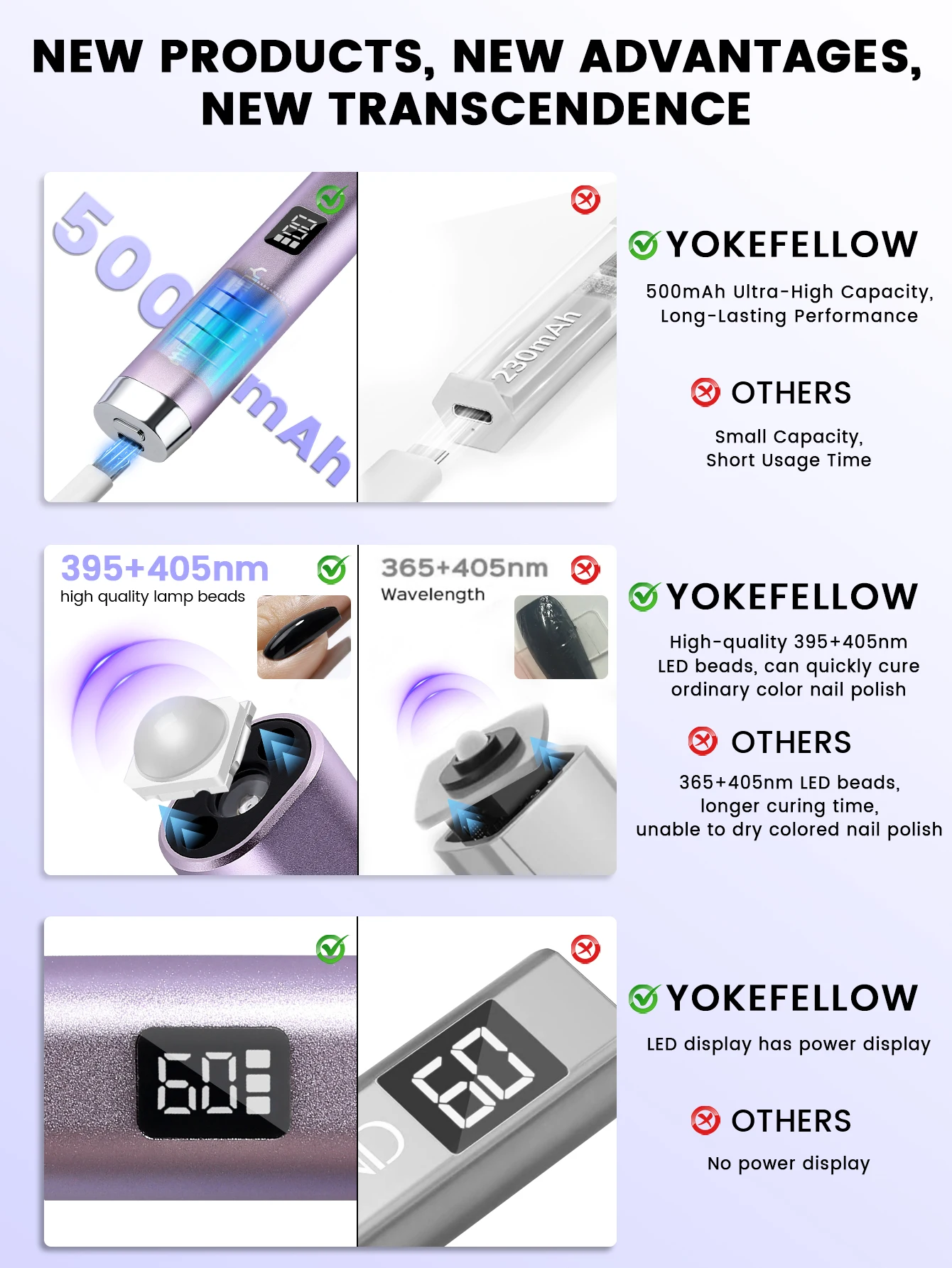 UV-nagellamp Mini UV-licht voor gelnagellak Oplaadbare LED-nageldroger met 2 timers Autosensor Snelle uitharding UV-lamp voor thuis