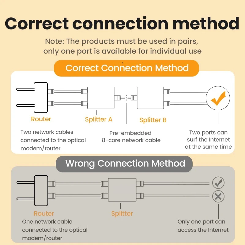 ZoeRax 2PCS RJ45 Splitter 1 to 2 Ethernet Adapter Internet Network Cable Extender RJ45 Connector Coupler for PC TV Box Router