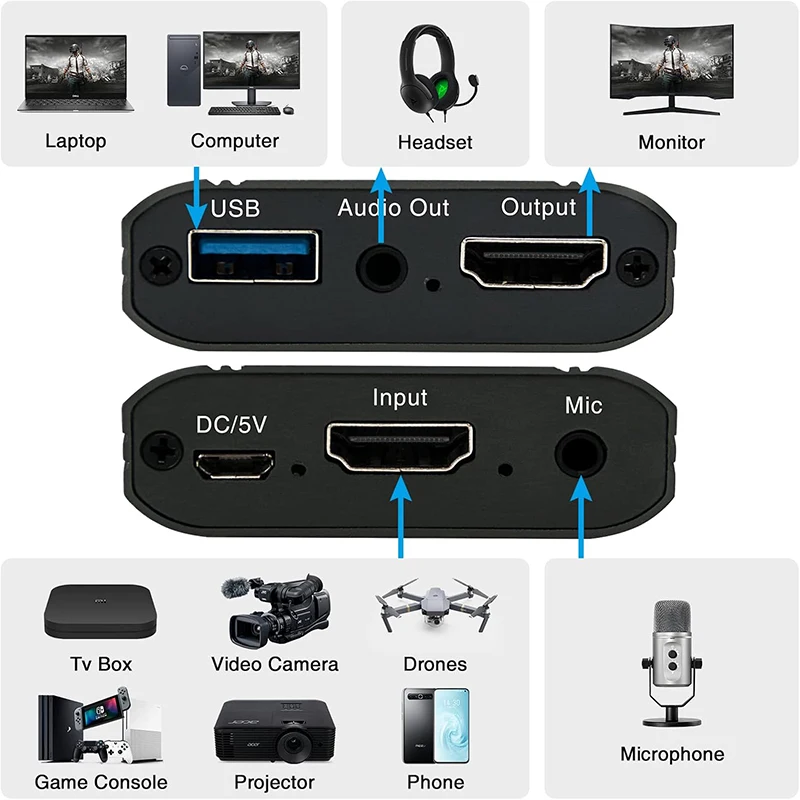 4K Video Capture Card HDMI USB Video Recorder with Loop 1080P 60Hz HDMI Device Game Capture with Audio Output for Live Streaming