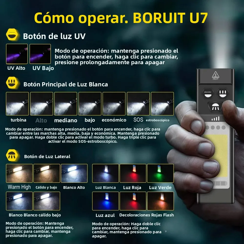 BORUiT U7 UV LED EDC linterna 1100LM tipo C recargable banco de energía luz de trabajo antorcha con imán Camping linterna de bolsillo