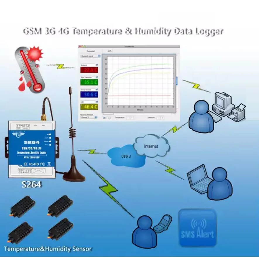 Wireless Temperature Humidity Data Logger 3G 4G LTE Monitoring System Remote Data Acquisition RTU with Temp sensor