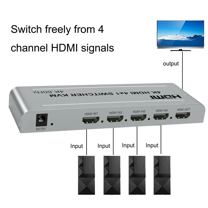 

4K 60hz 4x1 HDMI KVM Switcher 4 In 1 Out Audio Video Converter USB Keyboard Mouse Control 4 Laptop PC , Computer To TV Projector
