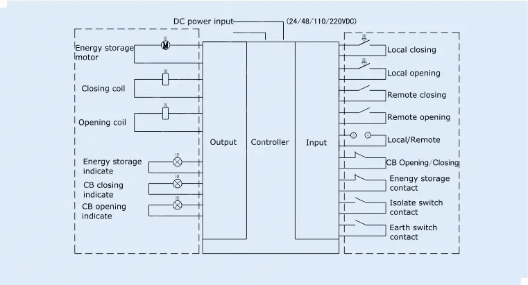 Regulador De Temperatura, Komponenty Wobblers, hidroponia