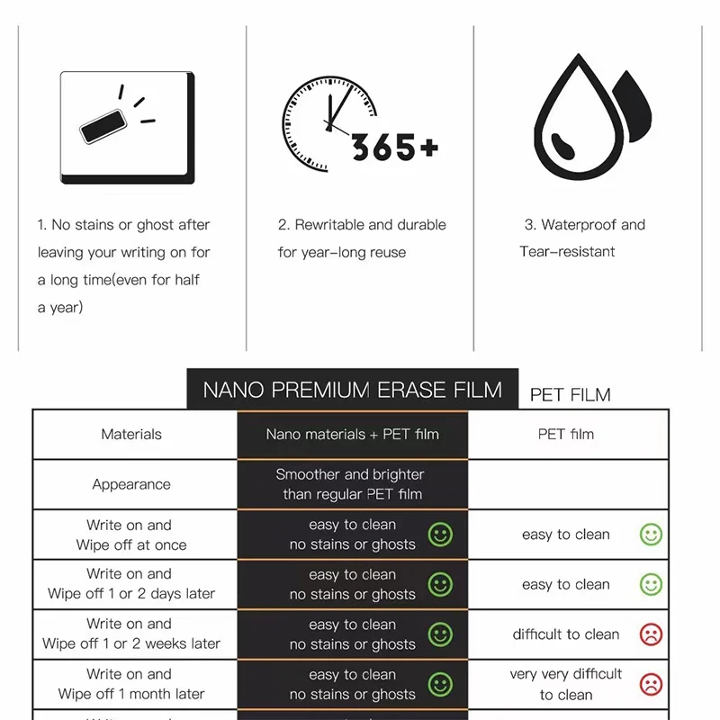 1 Set of Calendar Erasable Monthly and Weekly Schedule Magnetic Whiteboard Dry Erase Whiteboard Refrigerator Sticker Message Boa